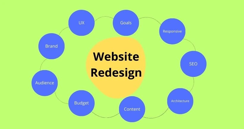 Factors to Consider Website Redesign