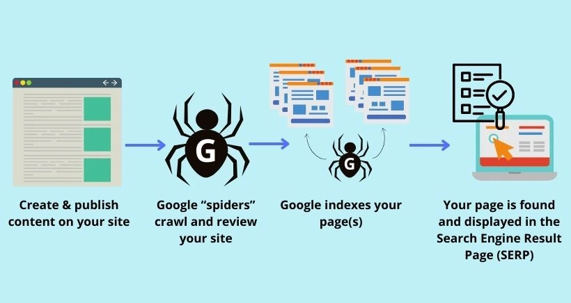 How Search Engine Works