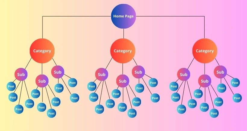 SEO Website Structure